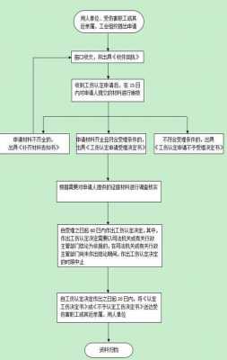 深圳工伤申报流程（深圳市工伤申报流程）-第1张图片-祥安律法网