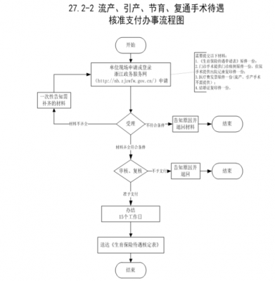 腹腔镜手术报销流程（腹腔镜手术报销流程视频）-第2张图片-祥安律法网