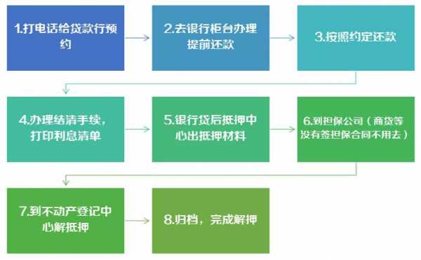 通州解抵押流程（北京通 解抵押预约）-第1张图片-祥安律法网