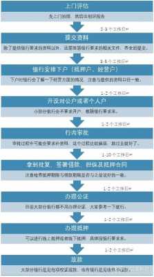 通州解抵押流程（北京通 解抵押预约）-第3张图片-祥安律法网