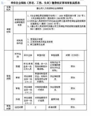 唐山员工社保办理流程（唐山市市本级社保在哪）-第2张图片-祥安律法网