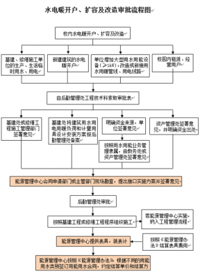 私房水电开户流程（私房水电开户流程图）-第1张图片-祥安律法网