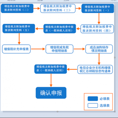 公司迁址清税流程（公司迁址清税流程图）-第1张图片-祥安律法网