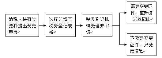 公司迁址清税流程（公司迁址清税流程图）-第2张图片-祥安律法网