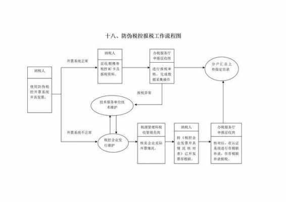 公司迁址清税流程（公司迁址清税流程图）-第3张图片-祥安律法网