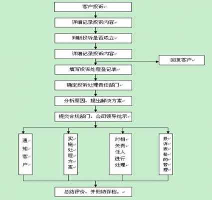 企业投诉事项办理流程（企业投诉电话是多少?）-第3张图片-祥安律法网