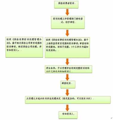 企业投诉事项办理流程（企业投诉电话是多少?）-第2张图片-祥安律法网