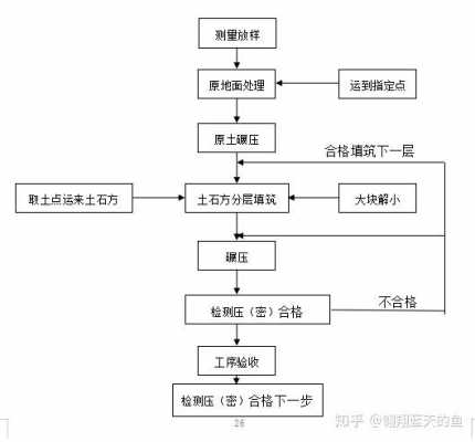 池塘填土流程（池塘填土流程图）-第3张图片-祥安律法网