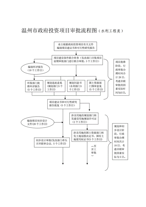 温州广告审批流程（温州广告制作）-第1张图片-祥安律法网