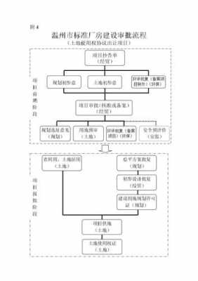 温州广告审批流程（温州广告制作）-第2张图片-祥安律法网