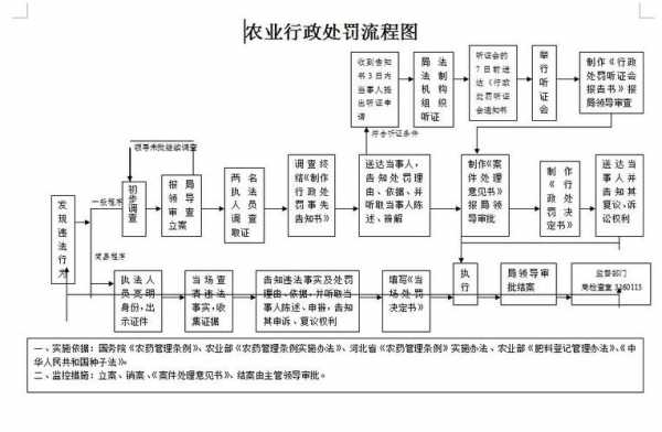 农业管理流程（农业管理包括哪些）-第2张图片-祥安律法网