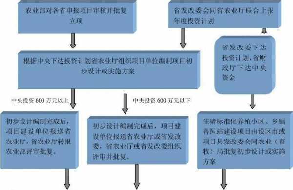 农业管理流程（农业管理包括哪些）-第3张图片-祥安律法网