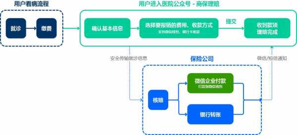 商业险退费流程（商业险如何退费）-第2张图片-祥安律法网