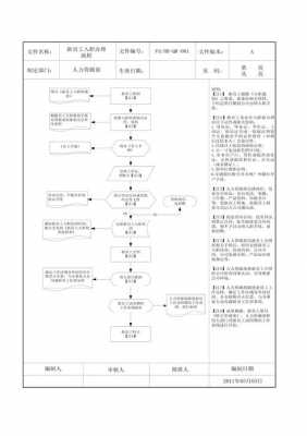 入职流程的办理（入职流程办理建议）-第2张图片-祥安律法网