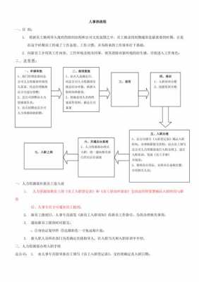 入职流程的办理（入职流程办理建议）-第3张图片-祥安律法网