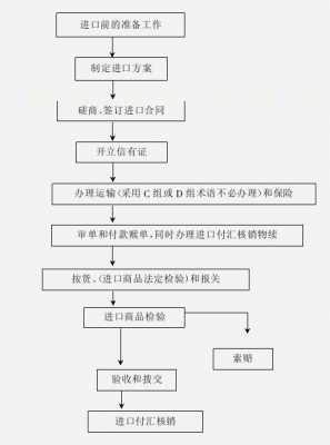 进口流程法规（进口流程有哪些）-第2张图片-祥安律法网