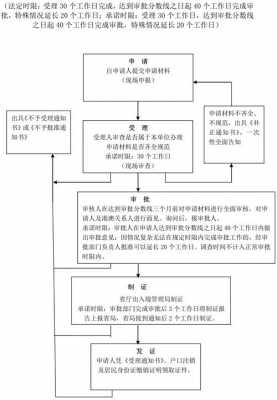 送港澳核查的流程（港澳核查需要几个月）-第1张图片-祥安律法网