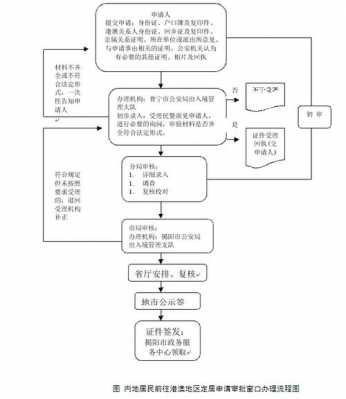 送港澳核查的流程（港澳核查需要几个月）-第2张图片-祥安律法网