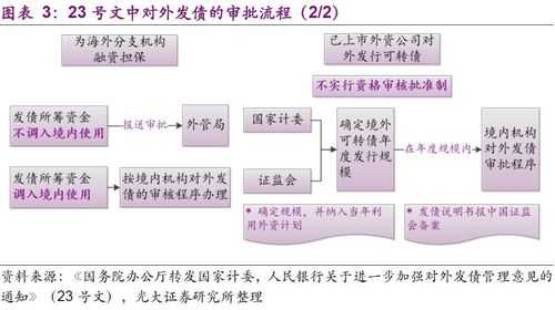 境外债券流程（境外债券流程包括）-第2张图片-祥安律法网