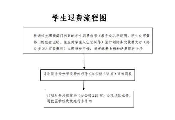 2020学费退费流程（学费退费流程图）-第2张图片-祥安律法网