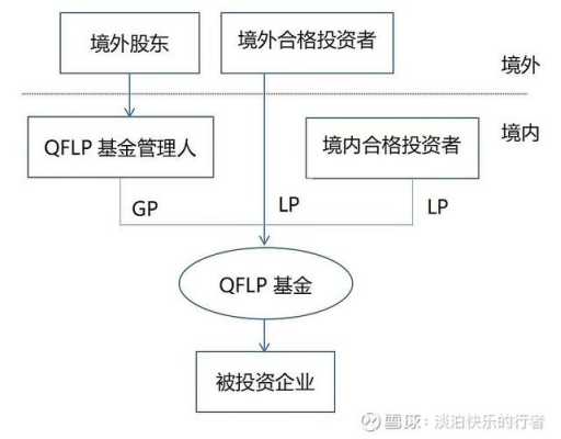 qflp的审批流程（qpa审核步骤）-第3张图片-祥安律法网