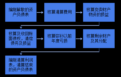 以房产入股流程（以房屋入股的会计核算方法）-第1张图片-祥安律法网