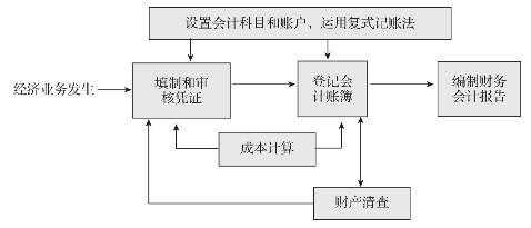 以房产入股流程（以房屋入股的会计核算方法）-第2张图片-祥安律法网