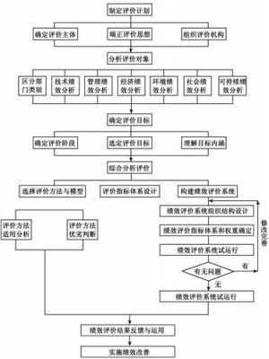 评估流程效率（流程评估机制）-第1张图片-祥安律法网