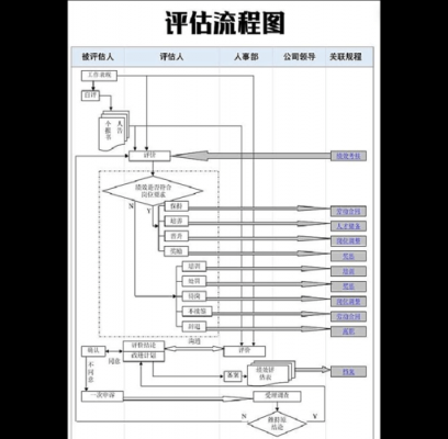 评估流程效率（流程评估机制）-第3张图片-祥安律法网