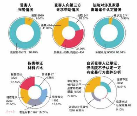 家暴离婚的流程（家暴离婚流程怎么走程序）-第1张图片-祥安律法网