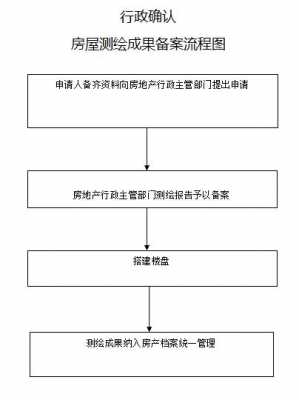 房子备案流程（房子备案流程图片）-第2张图片-祥安律法网