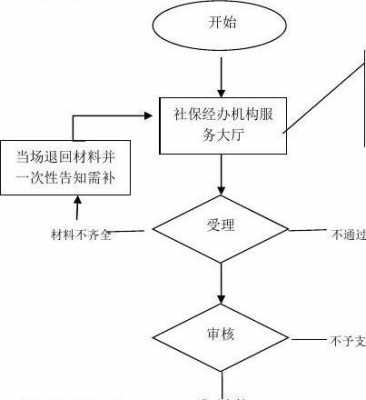 保险业务员想离司流程（如果保险业务员离职了还用担责任吗）-第3张图片-祥安律法网