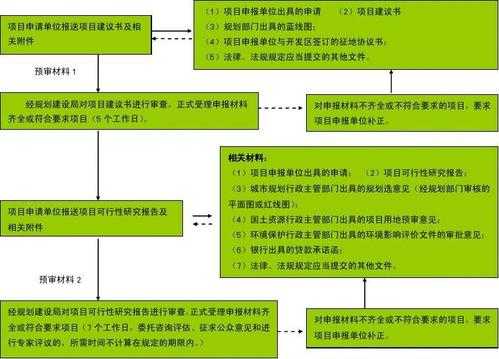 改建项目审批流程（改建项目需要立项吗）-第1张图片-祥安律法网