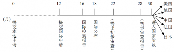 pct申请流程修改（pct申请人指南）-第2张图片-祥安律法网