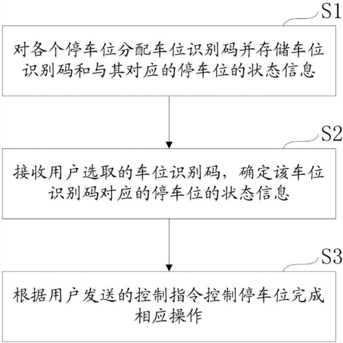 租车位的流程（租车位的流程和手续）-第3张图片-祥安律法网