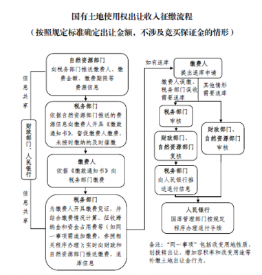 上海税务迁移流程（上海税务变更流程）-第3张图片-祥安律法网