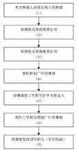 江苏涉外婚姻流程（淮安涉外婚姻）-第3张图片-祥安律法网