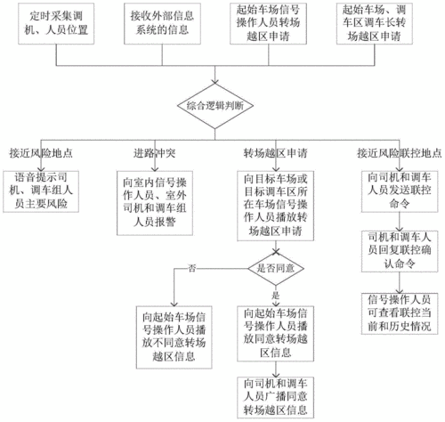 车行调车流程（车行调车一般多久）-第1张图片-祥安律法网