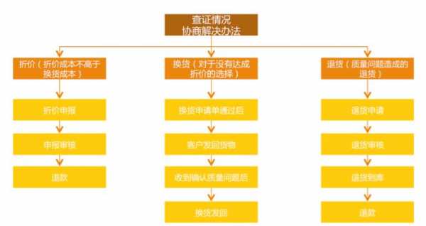 淘宝拍卖房屋过户流程（淘宝拍卖房屋过户流程是什么）-第2张图片-祥安律法网