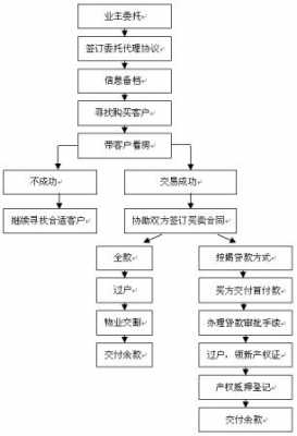 商铺交易流程（商铺交易流程图片）-第3张图片-祥安律法网