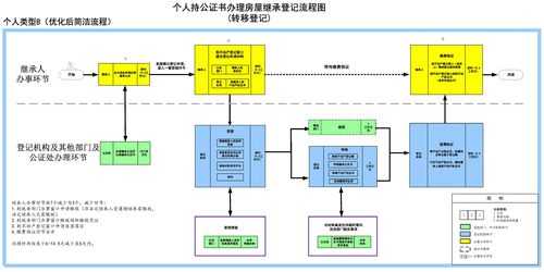 办理房屋遗产公证流程（办理房产遗产公证需要什么手续）-第1张图片-祥安律法网