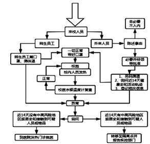 走流程书面说法（走流程怎么表达）-第1张图片-祥安律法网