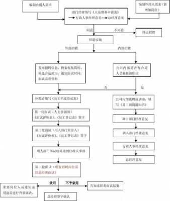 走流程书面说法（走流程怎么表达）-第3张图片-祥安律法网