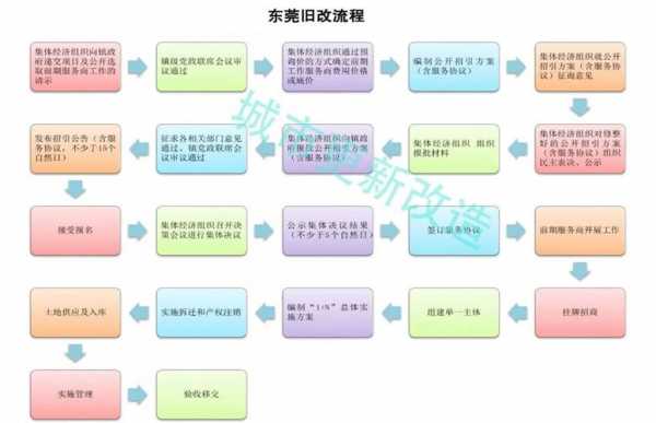 东莞停保操作流程（东莞停保几个月会有影响）-第2张图片-祥安律法网