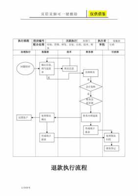 华夏家博会退款流程（华夏家博会退款流程是什么）-第1张图片-祥安律法网