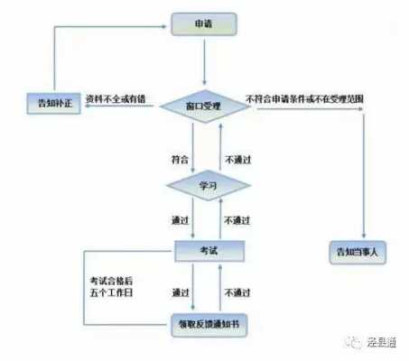 鄞州区驾照年审流程（鄞州区驾驶员体检医院）-第2张图片-祥安律法网