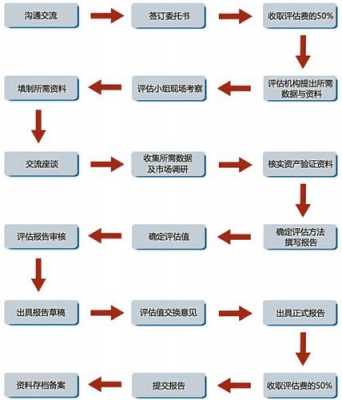 商标的评估流程（商标的评估过程和方法）-第3张图片-祥安律法网