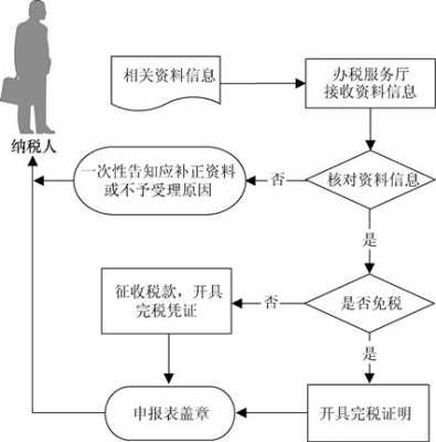 新车购置税交税流程（新车购置税交税流程视频）-第1张图片-祥安律法网