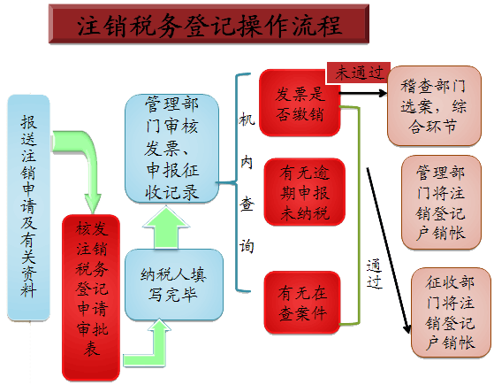 公司迁移税务流程（公司迁移之后税务需要迁移吗）-第3张图片-祥安律法网