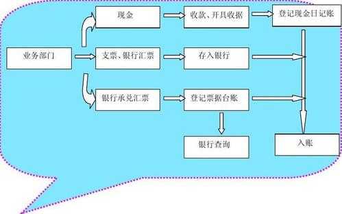 货币出资流程（货币出资比例）-第1张图片-祥安律法网